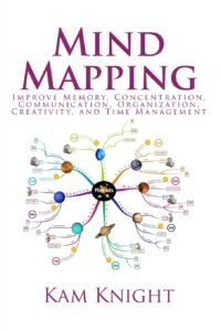 Effective Communication Mind Mapping 